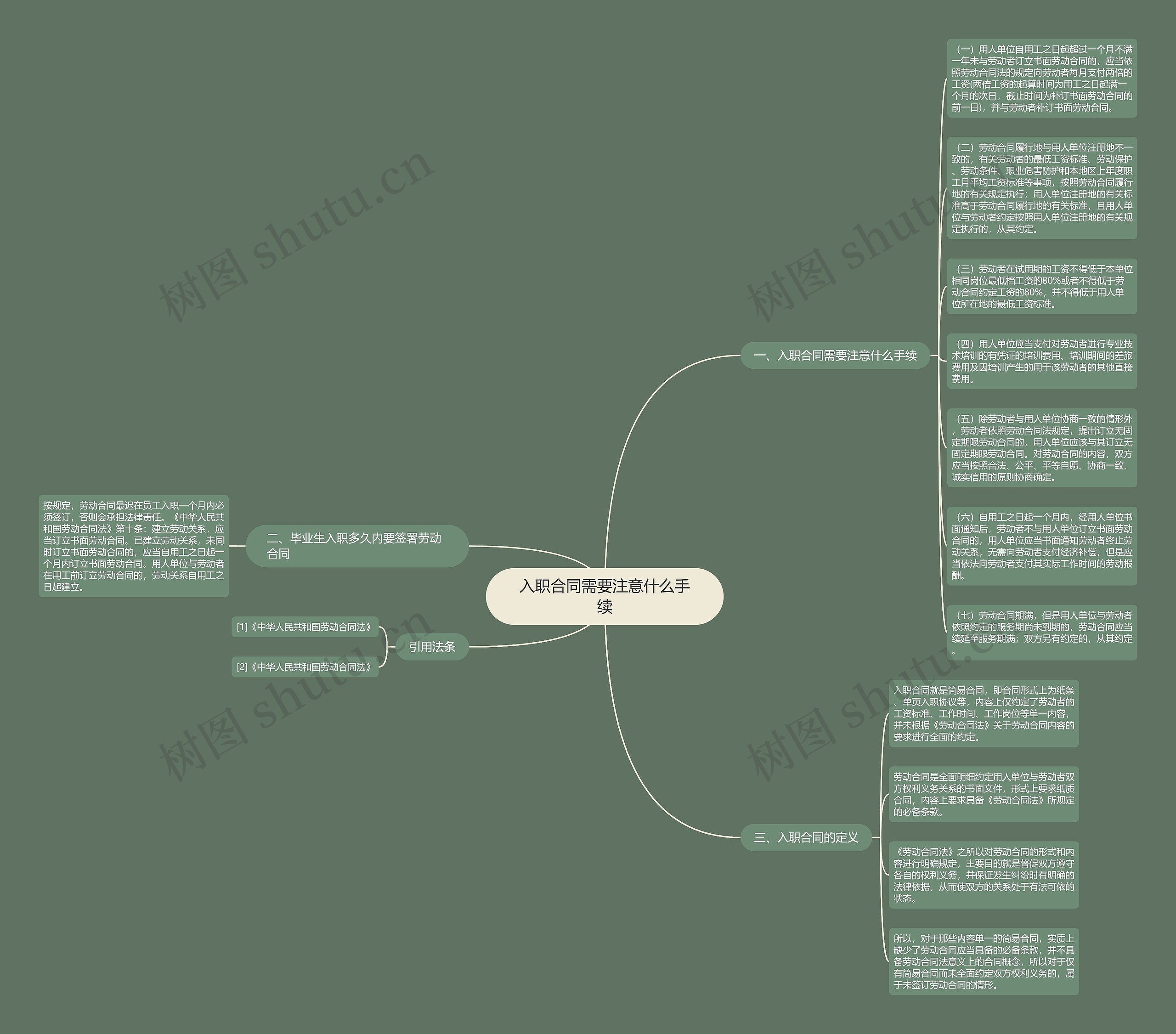 入职合同需要注意什么手续思维导图