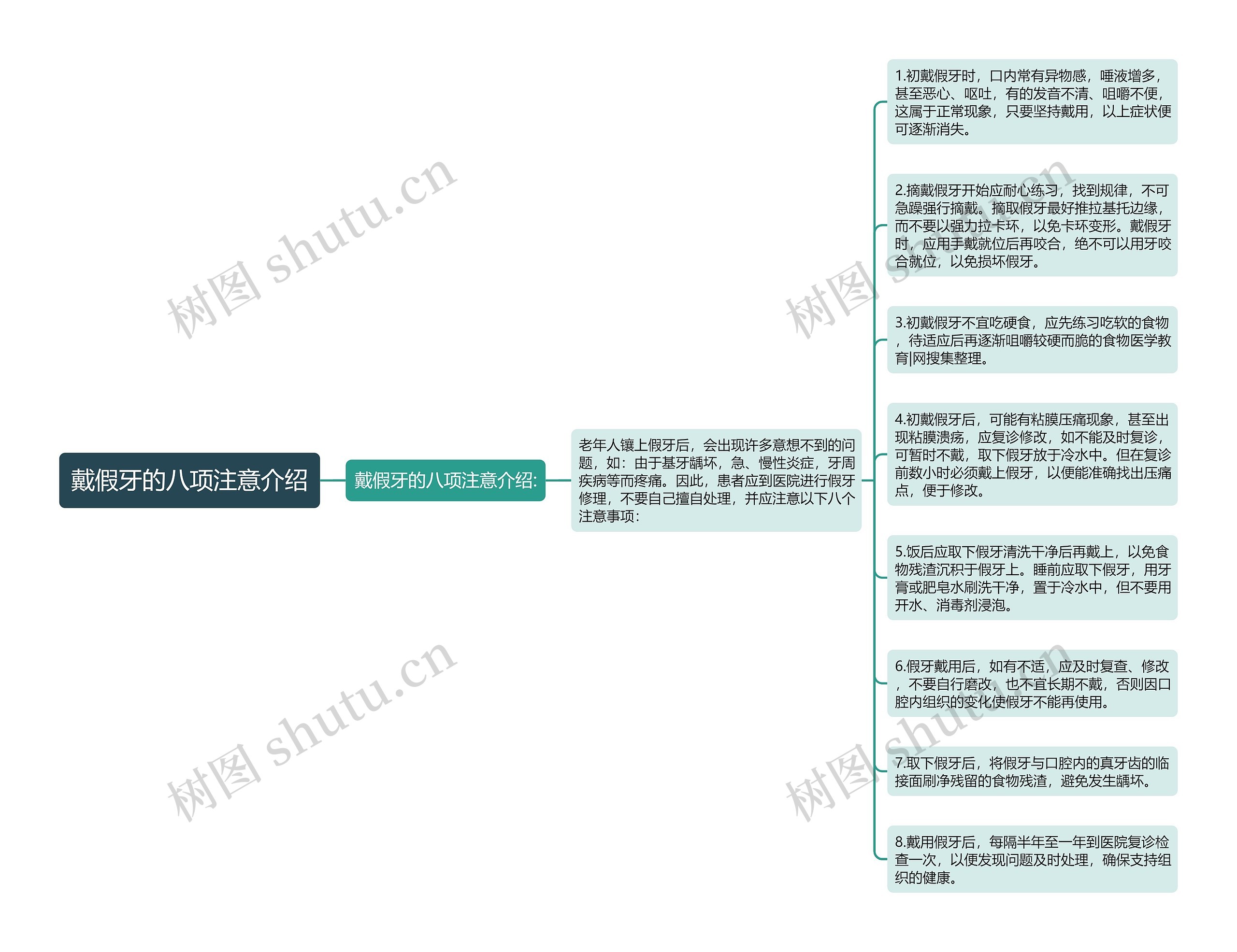 戴假牙的八项注意介绍