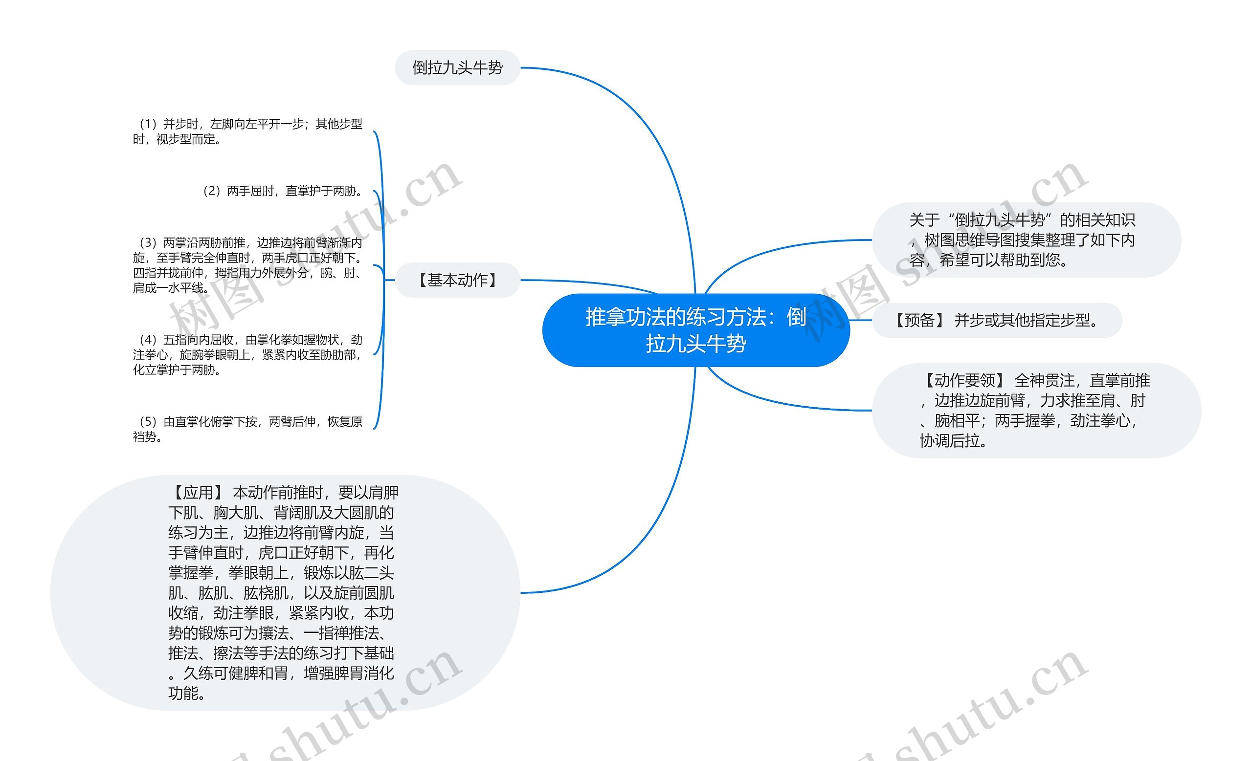 推拿功法的练习方法：倒拉九头牛势