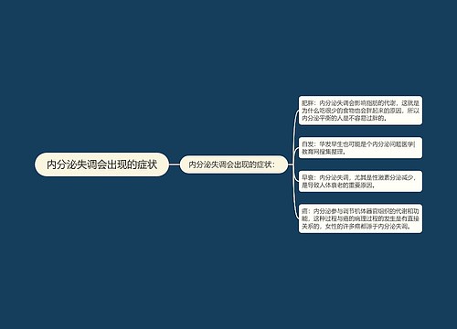 内分泌失调会出现的症状