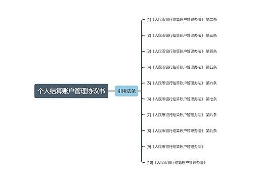 个人结算账户管理协议书