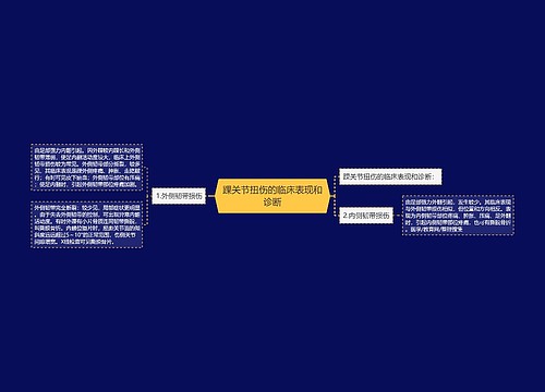 踝关节扭伤的临床表现和诊断