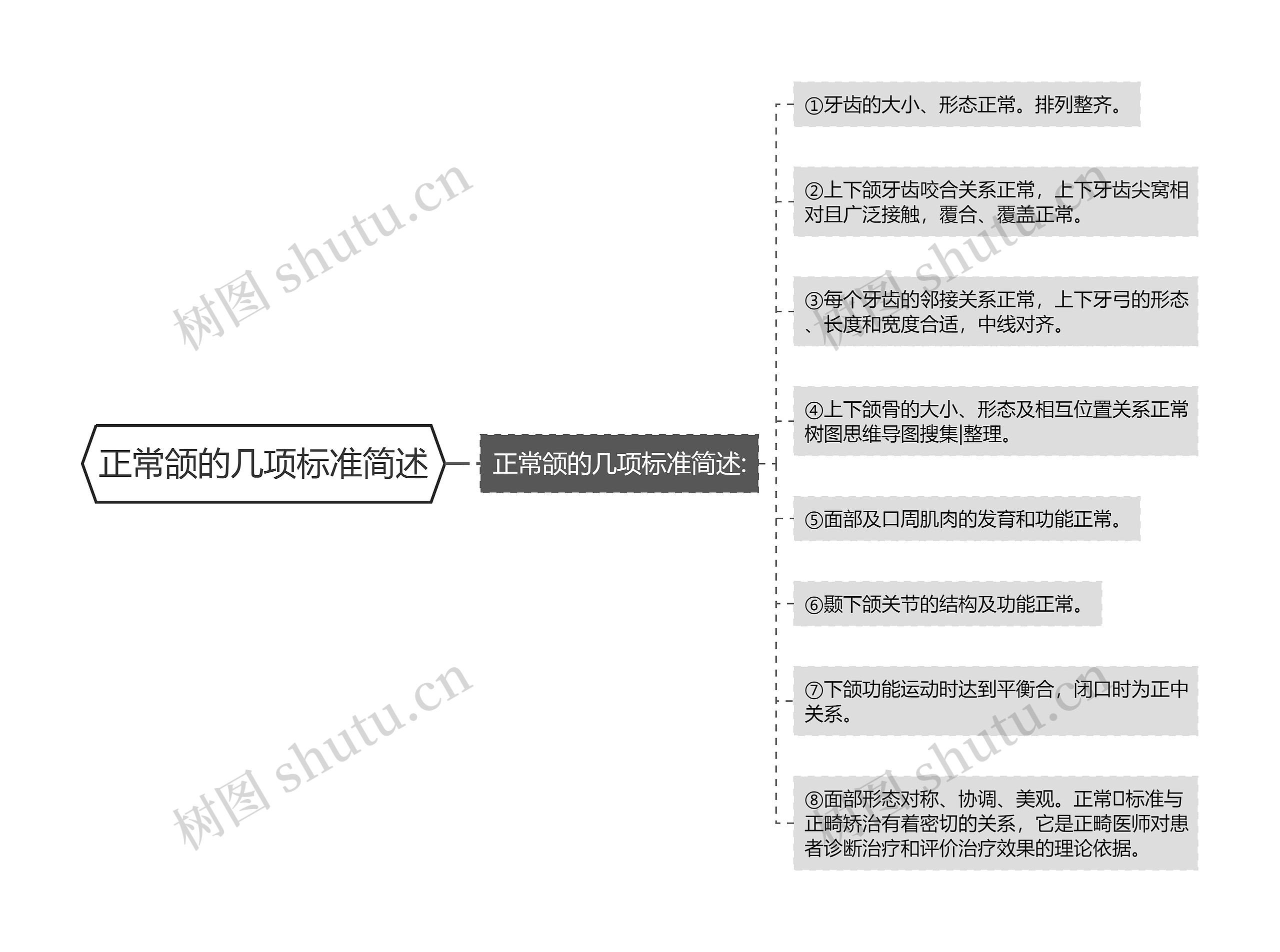 正常颌的几项标准简述 正常颌的几项标准简述