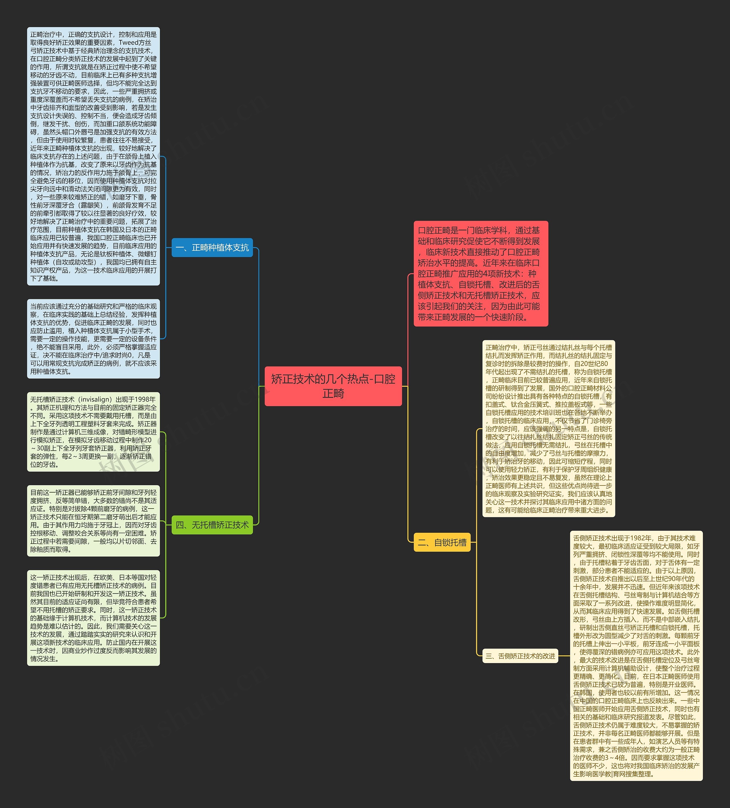 矫正技术的几个热点-口腔正畸思维导图
