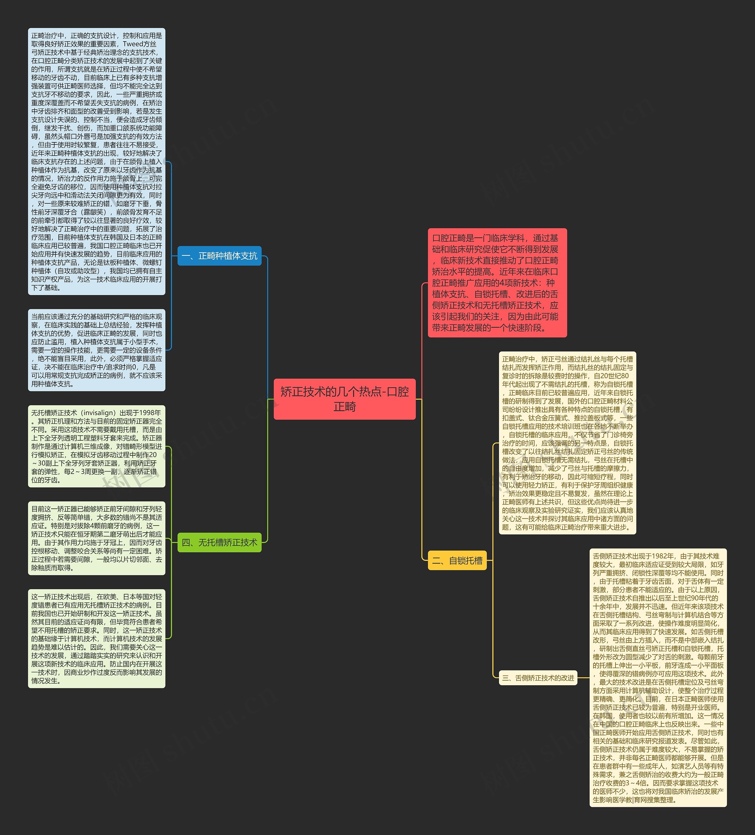 矫正技术的几个热点-口腔正畸 矫正技术的几个热点-口腔正畸