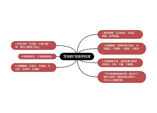 牙齿的7项美学标准