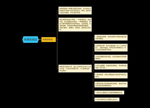 侏儒症病因