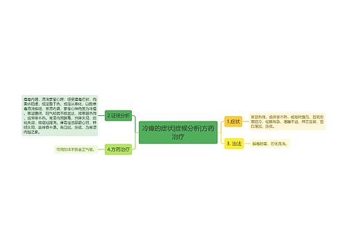 冷瘴的症状|症候分析|方药治疗