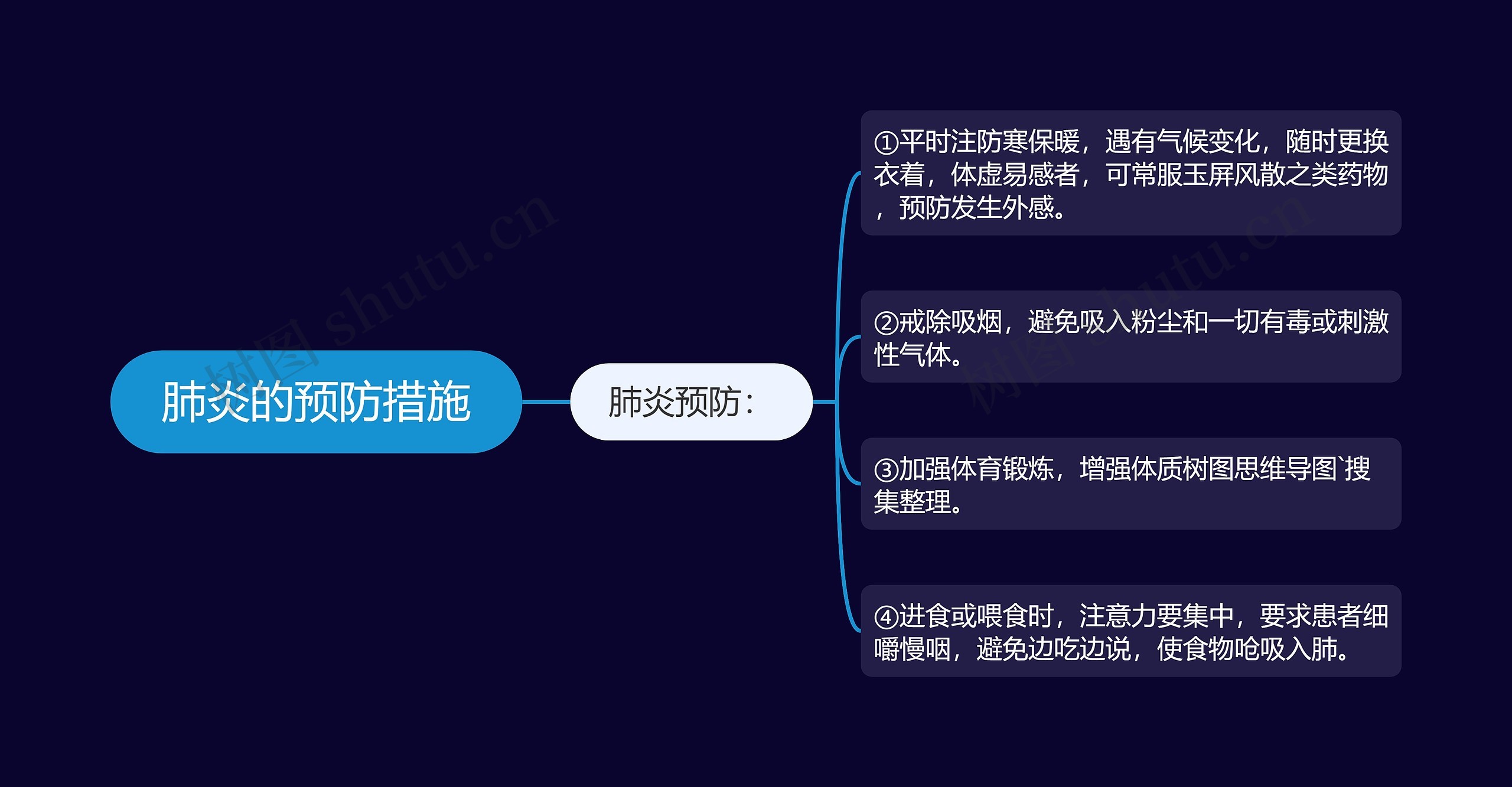 肺炎的预防措施思维导图