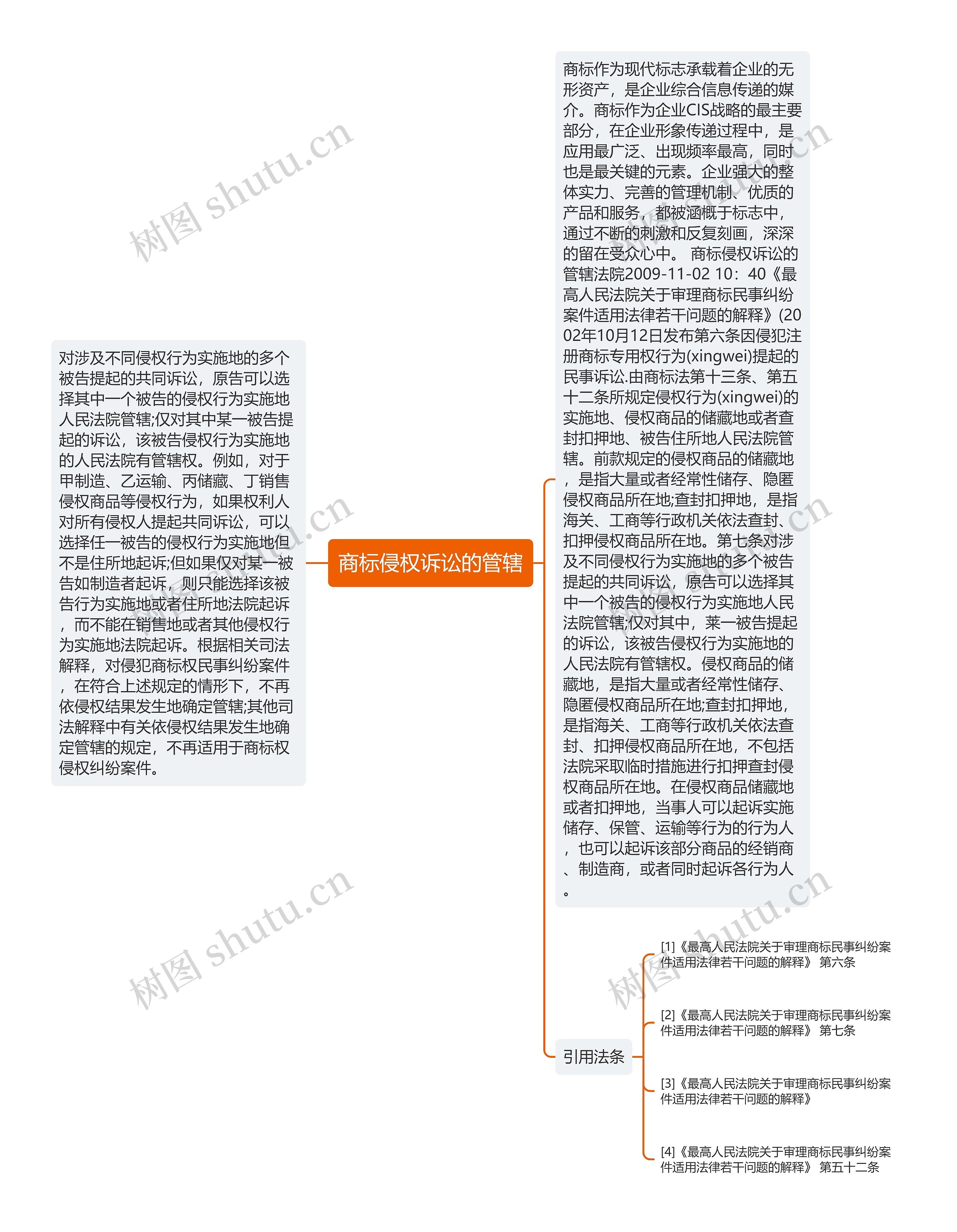 商标侵权诉讼的管辖 商标侵权诉讼的管辖