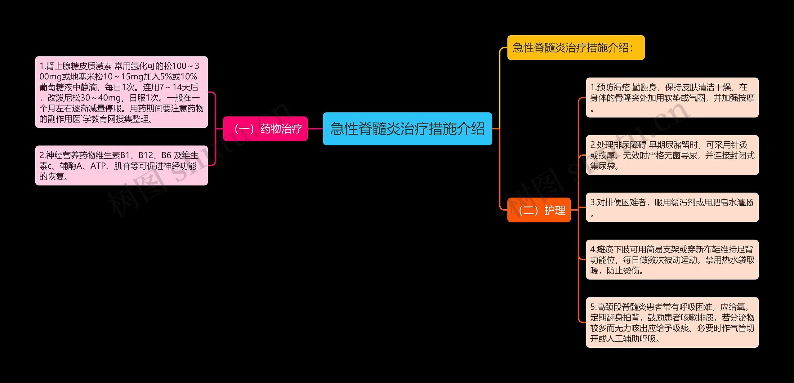 急性脊髓炎治疗措施介绍