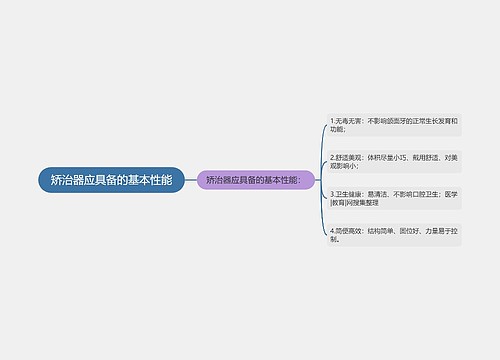 矫治器应具备的基本性能