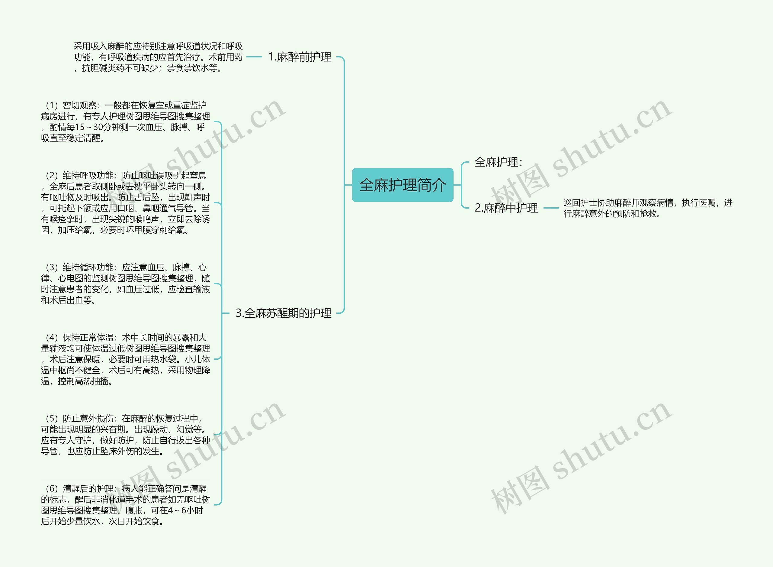 全麻护理简介