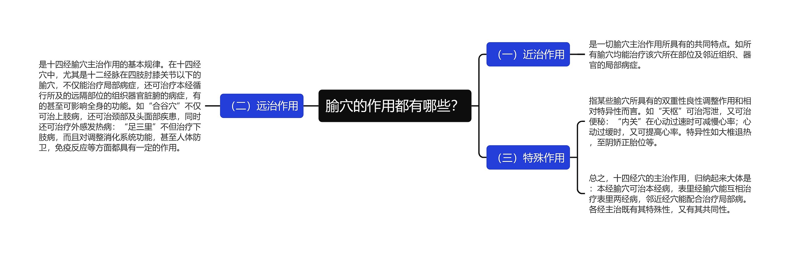 腧穴的作用都有哪些？