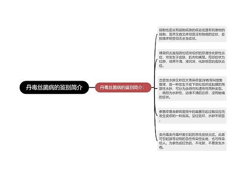 丹毒丝菌病的鉴别简介