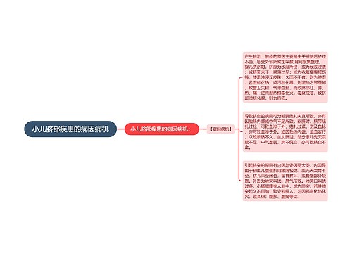 小儿脐部疾患的病因病机