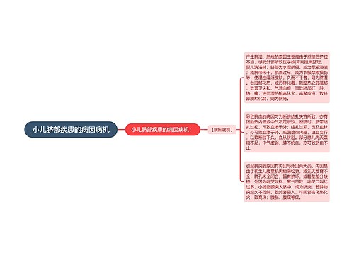 小儿脐部疾患的病因病机