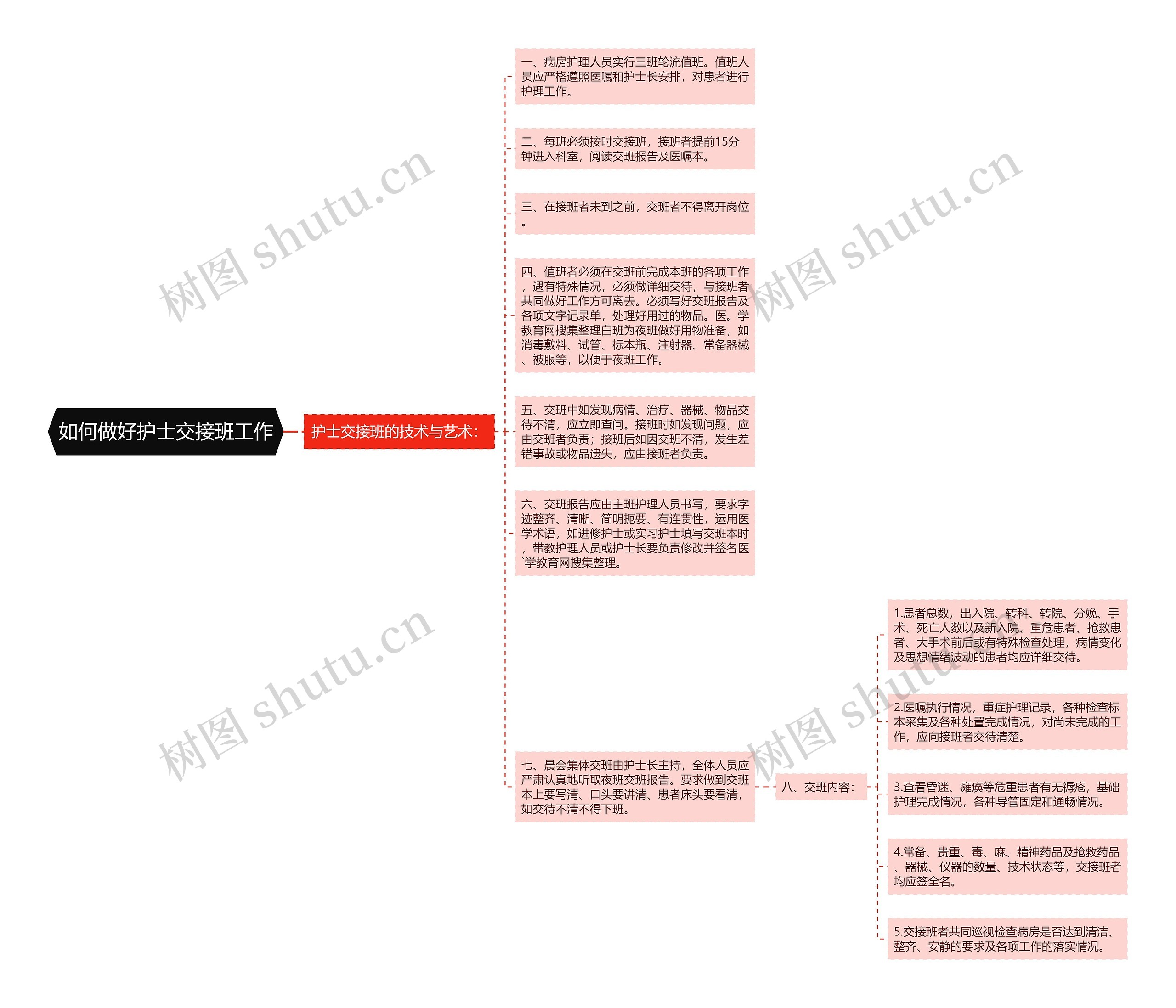 如何做好护士交接班工作思维导图