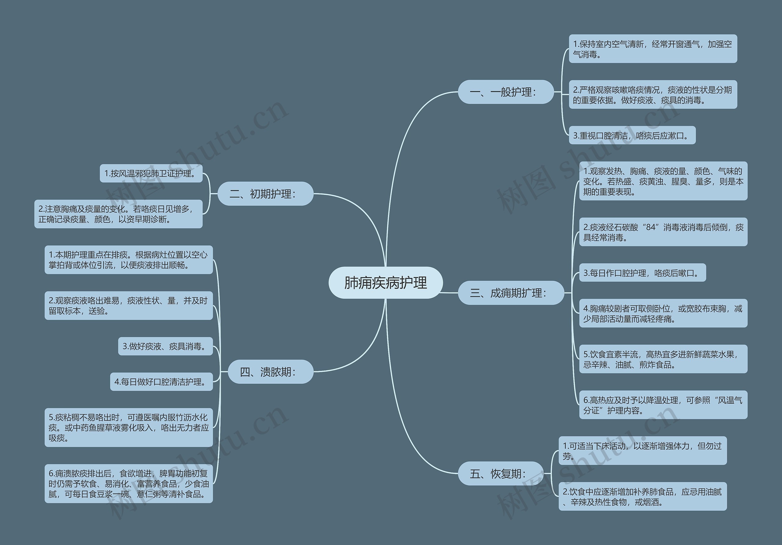 肺痈疾病护理 肺痈疾病护理