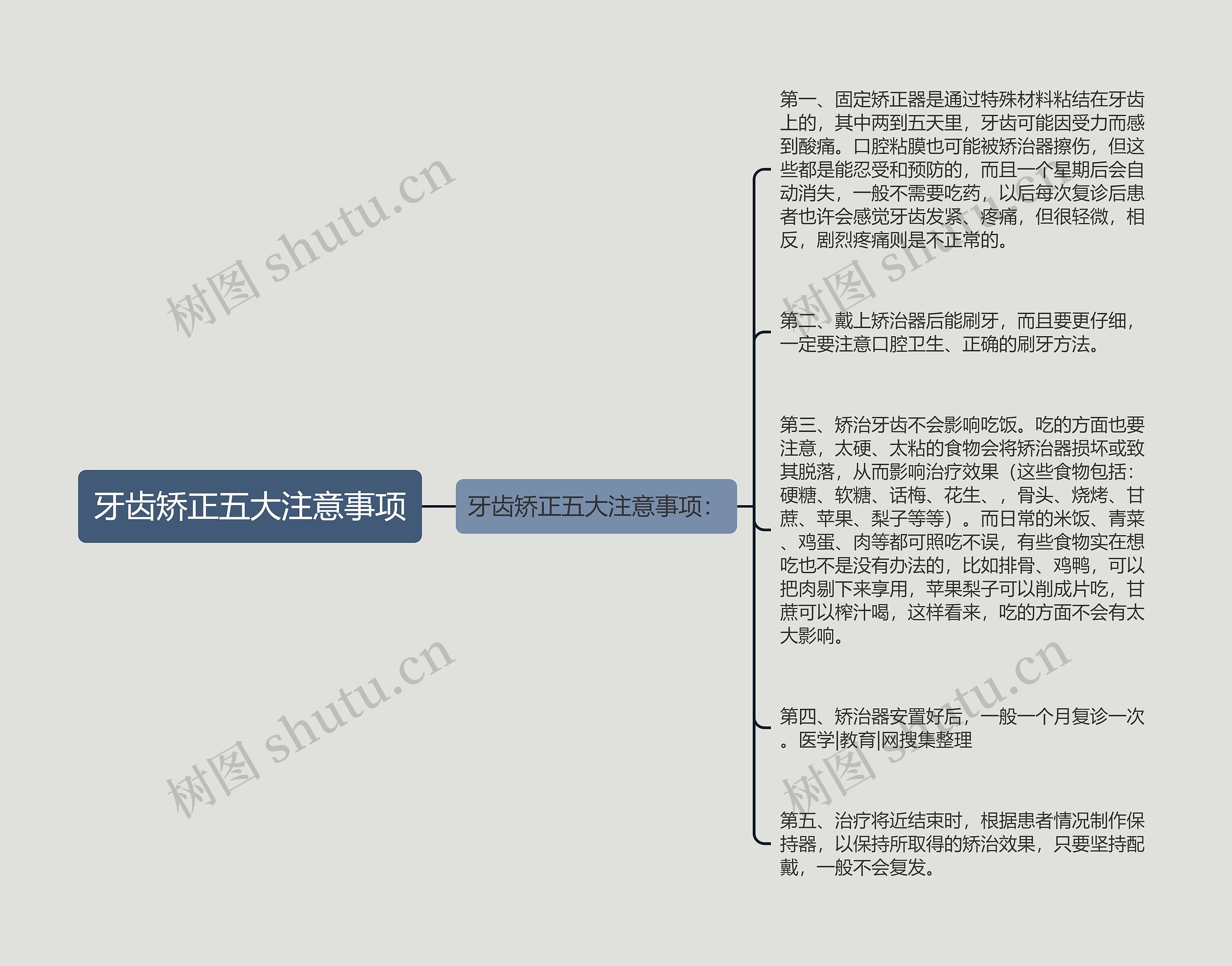 牙齿矫正五大注意事项