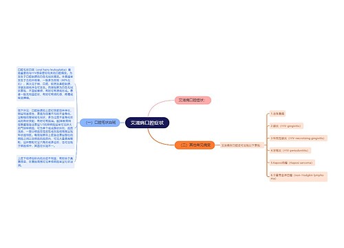 艾滋病口腔症状