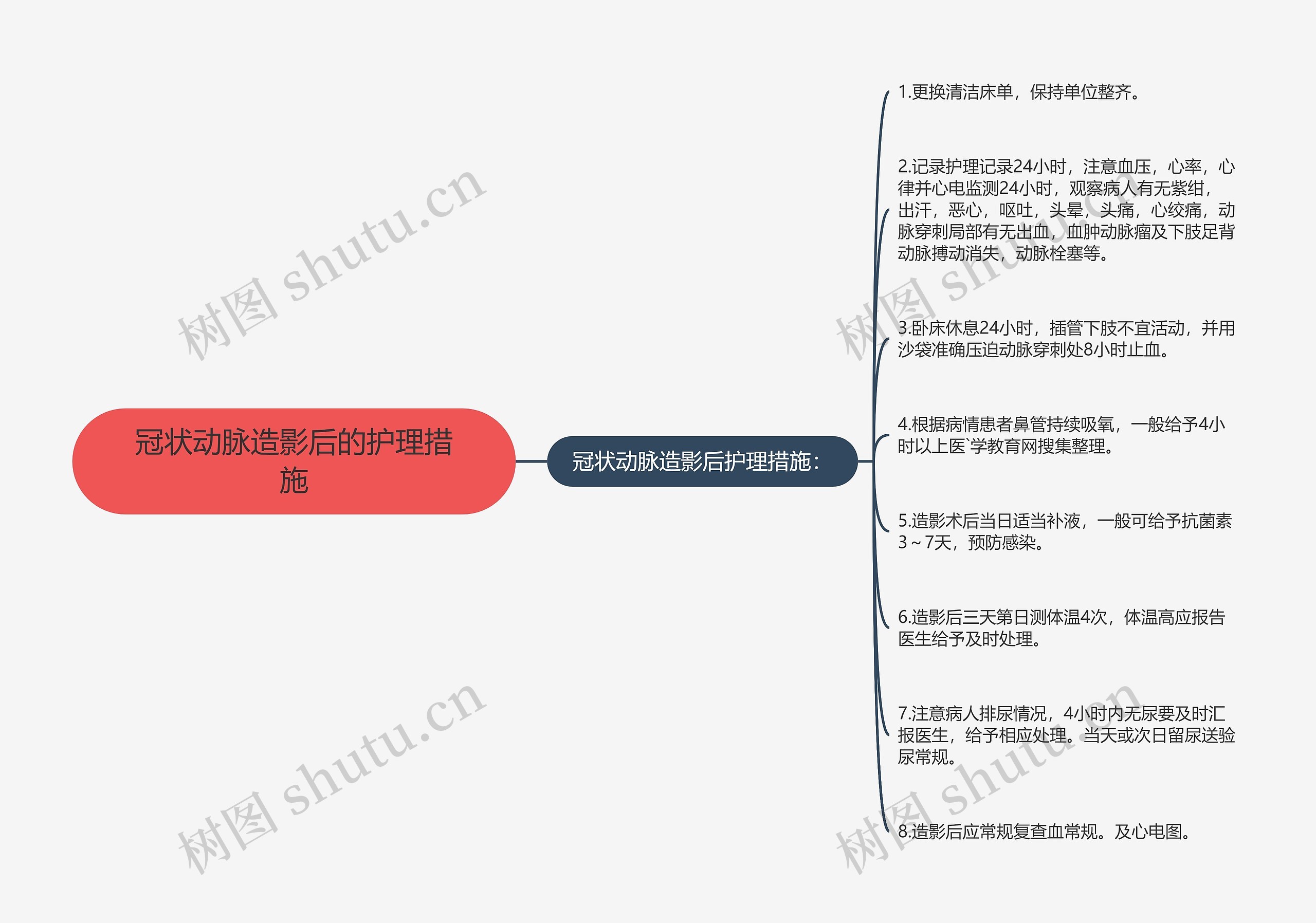 冠状动脉造影后的护理措施