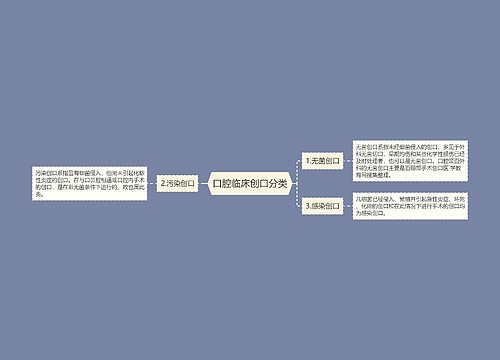 口腔临床创口分类