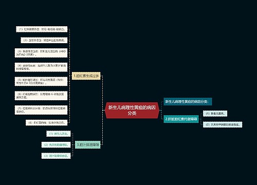 新生儿病理性黄疸的病因分类