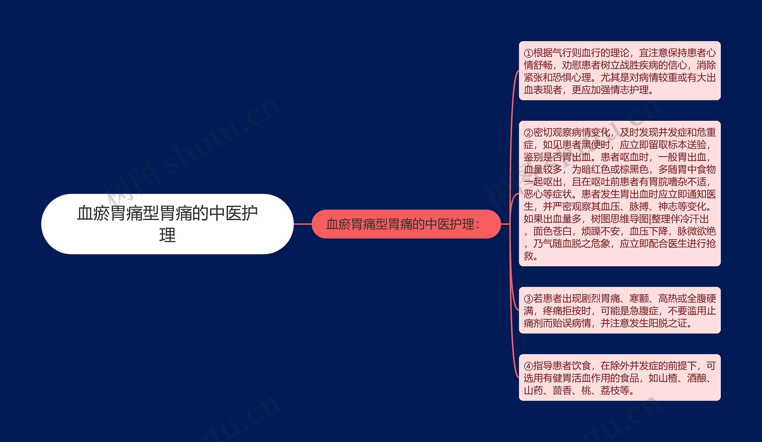 血瘀胃痛型胃痛的中医护理 血瘀胃痛型胃痛的中医护理