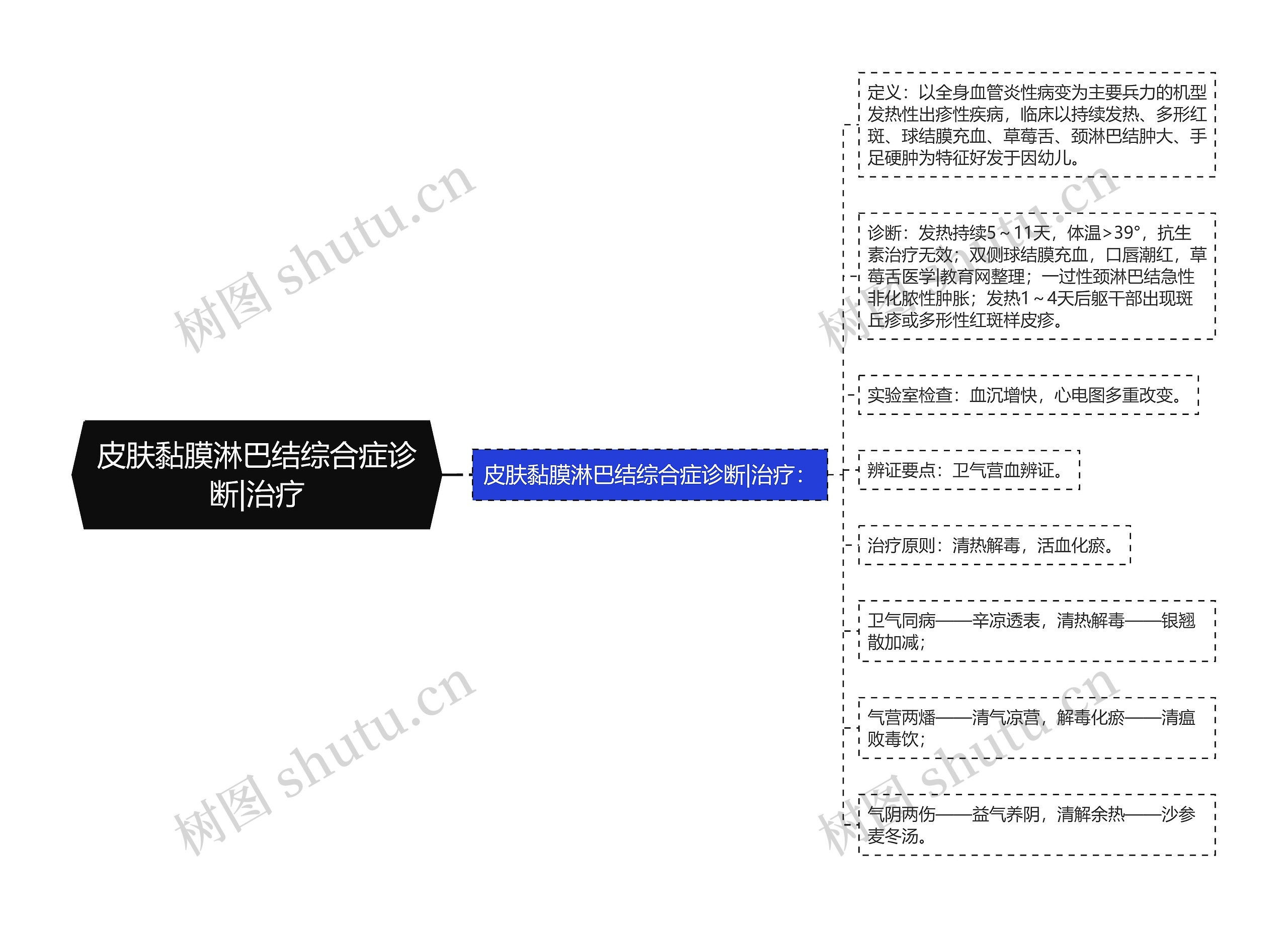 皮肤黏膜淋巴结综合症诊断|治疗