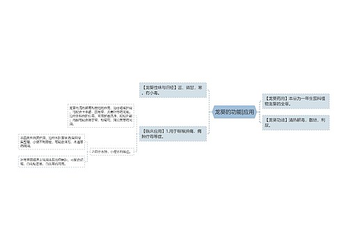 龙葵的功能|应用