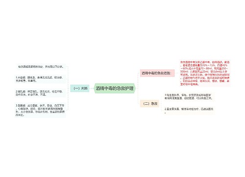 酒精中毒的急救护理