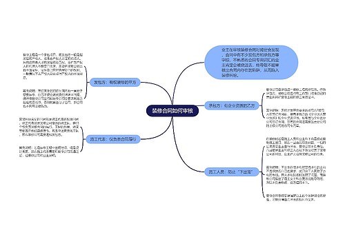 装修合同如何审核