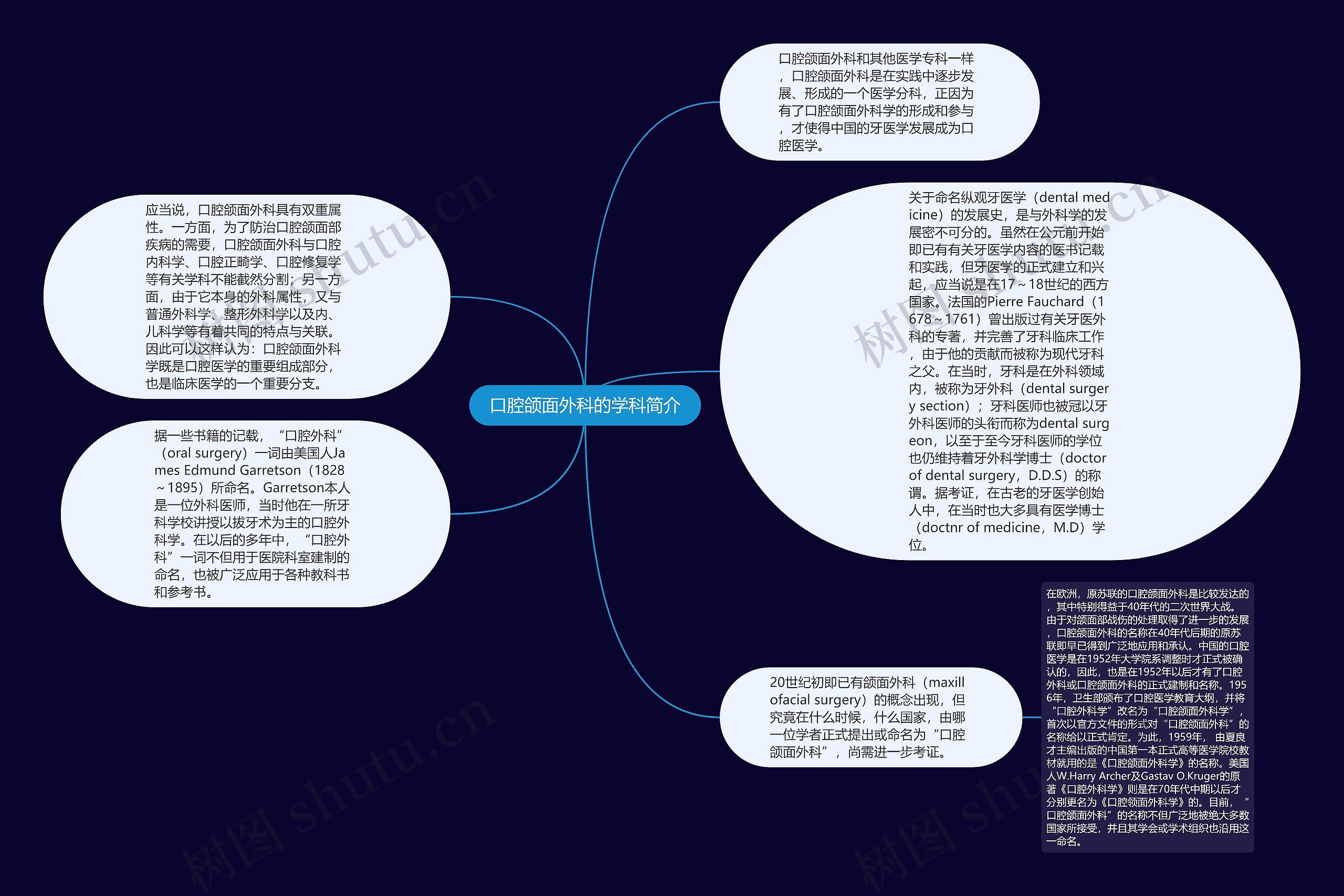 口腔颌面外科的学科简介