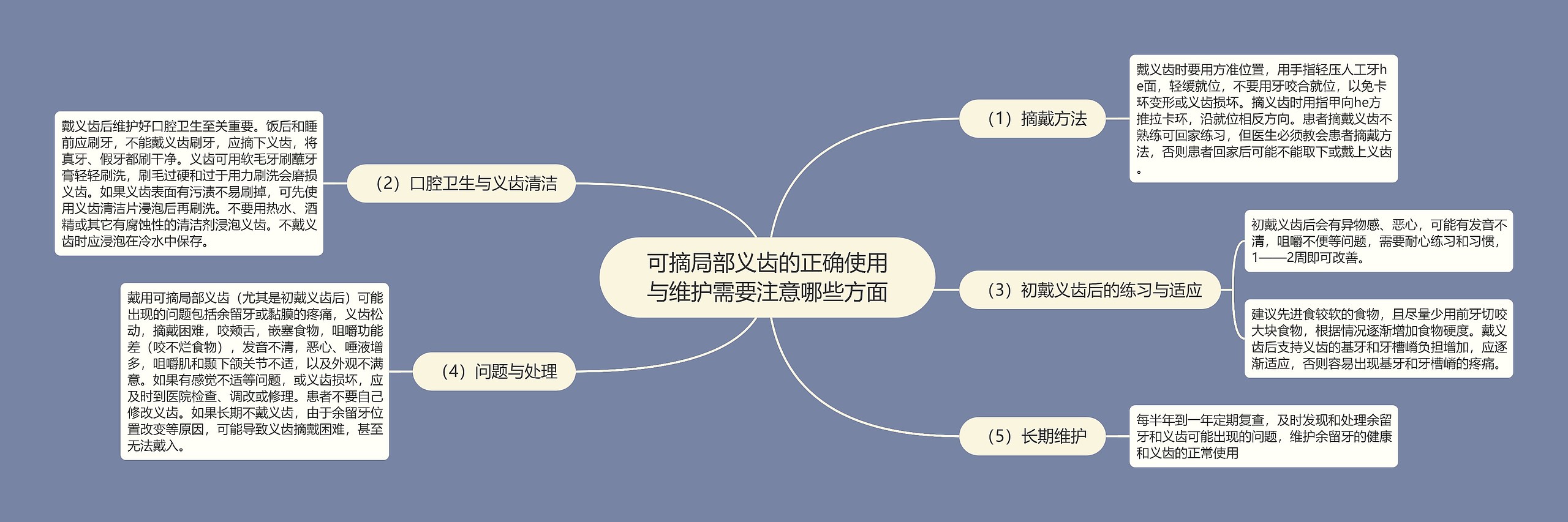 可摘局部义齿的正确使用与维护需要注意哪些方面