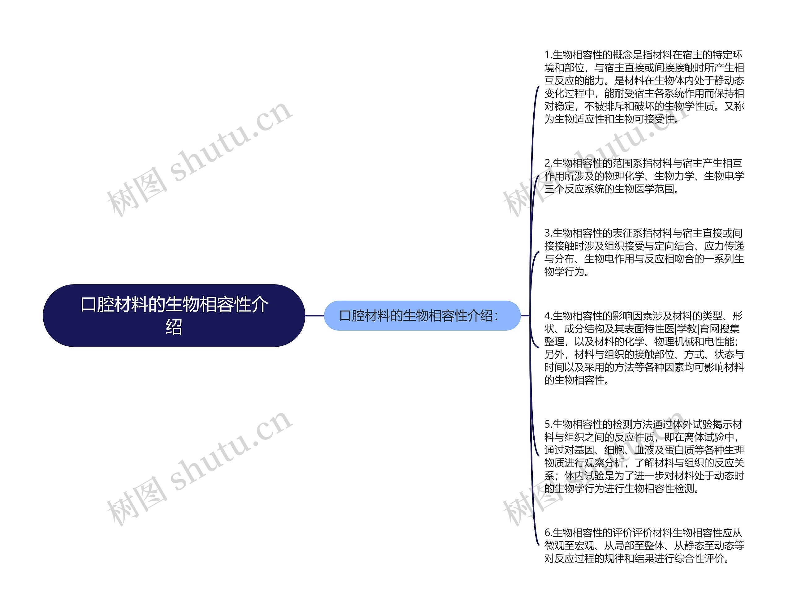 口腔材料的生物相容性介绍思维导图