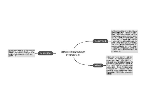 冠状动脉粥样硬化的发病时间与死亡率