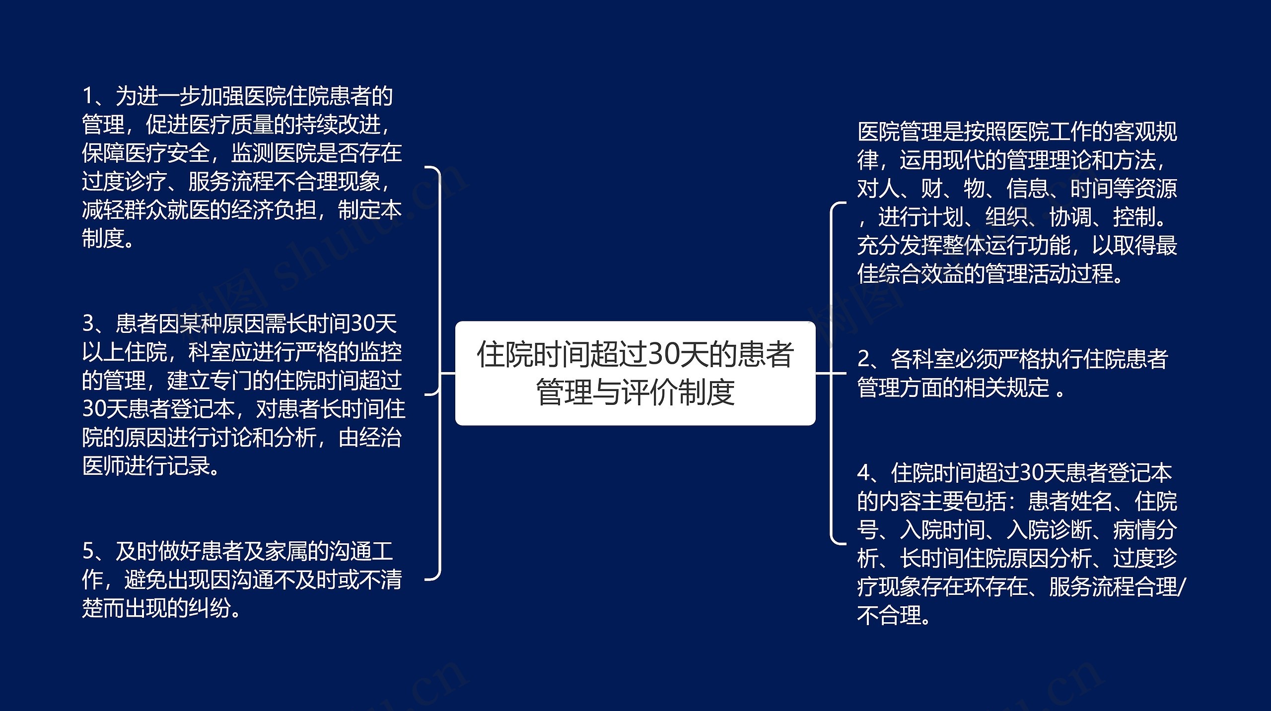 住院时间超过30天的患者管理与评价制度