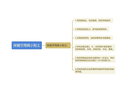 保健牙周病小贴士