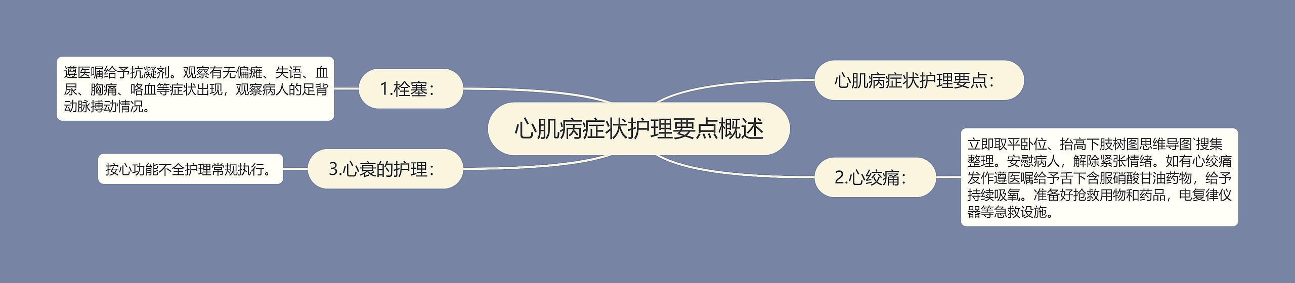 心肌病症状护理要点概述 心肌病症状护理要点概述