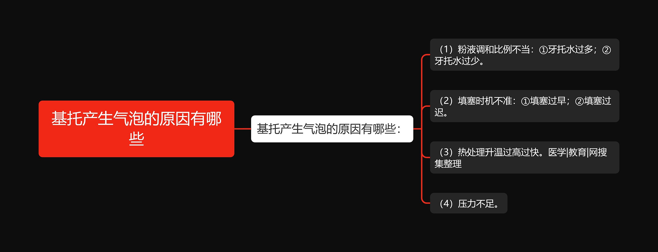 基托产生气泡的原因有哪些思维导图