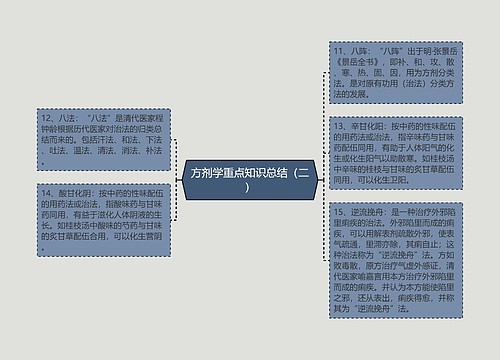 方剂学重点知识总结（二）