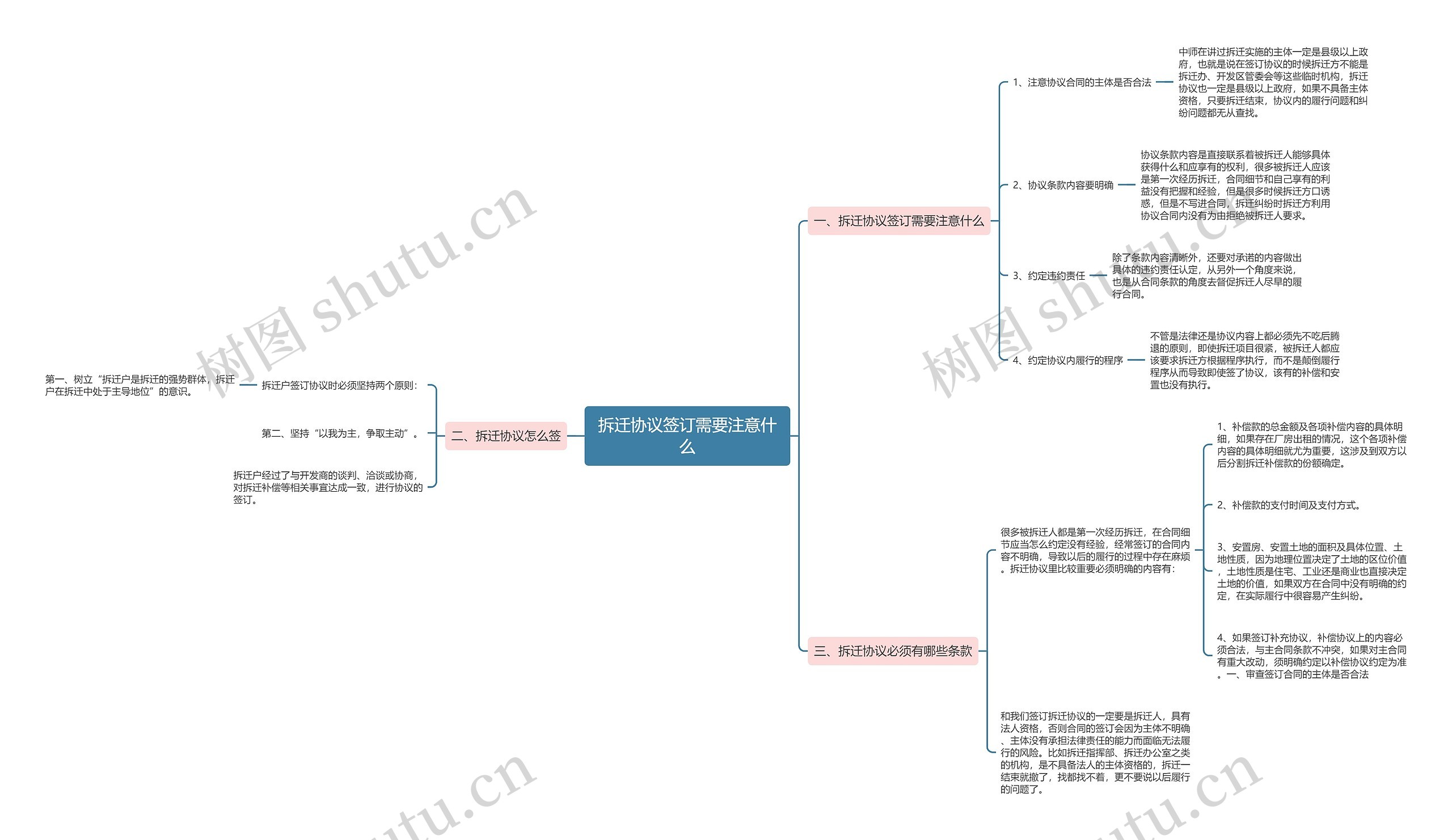 拆迁协议签订需要注意什么思维导图