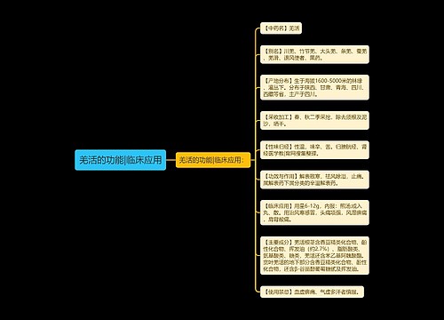 羌活的功能|临床应用