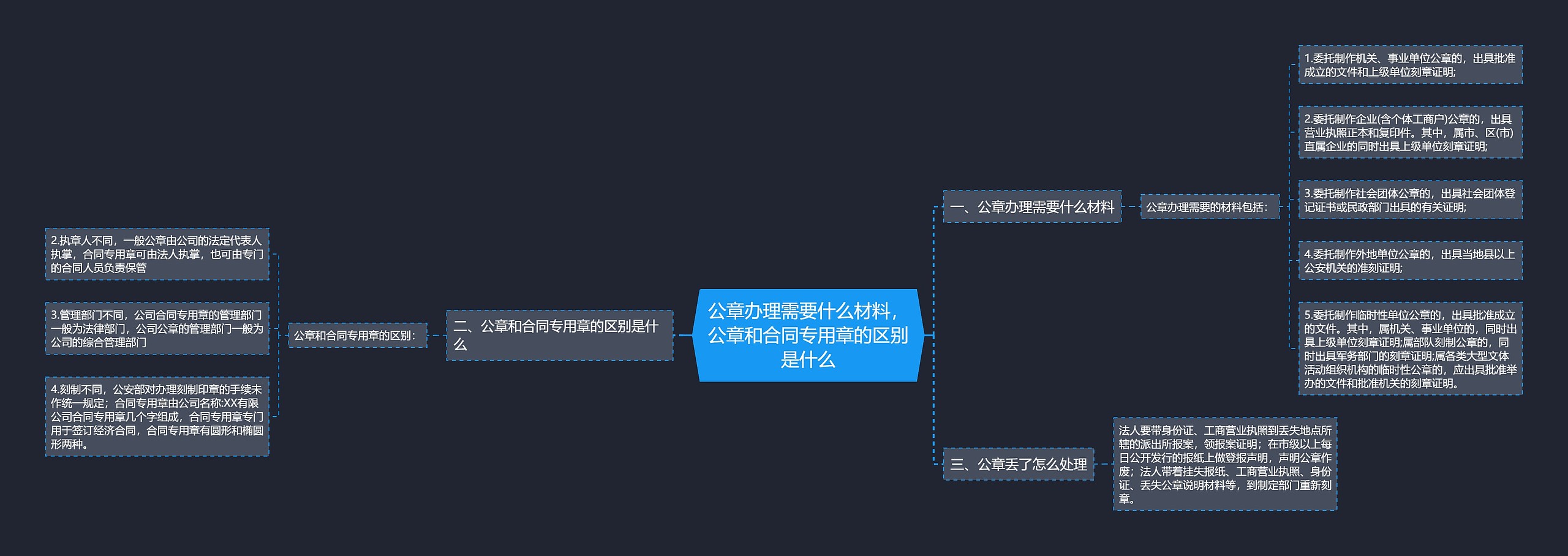 公章办理需要什么材料，公章和合同专用章的区别是什么