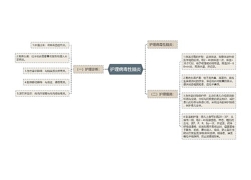 护理病毒性脑炎