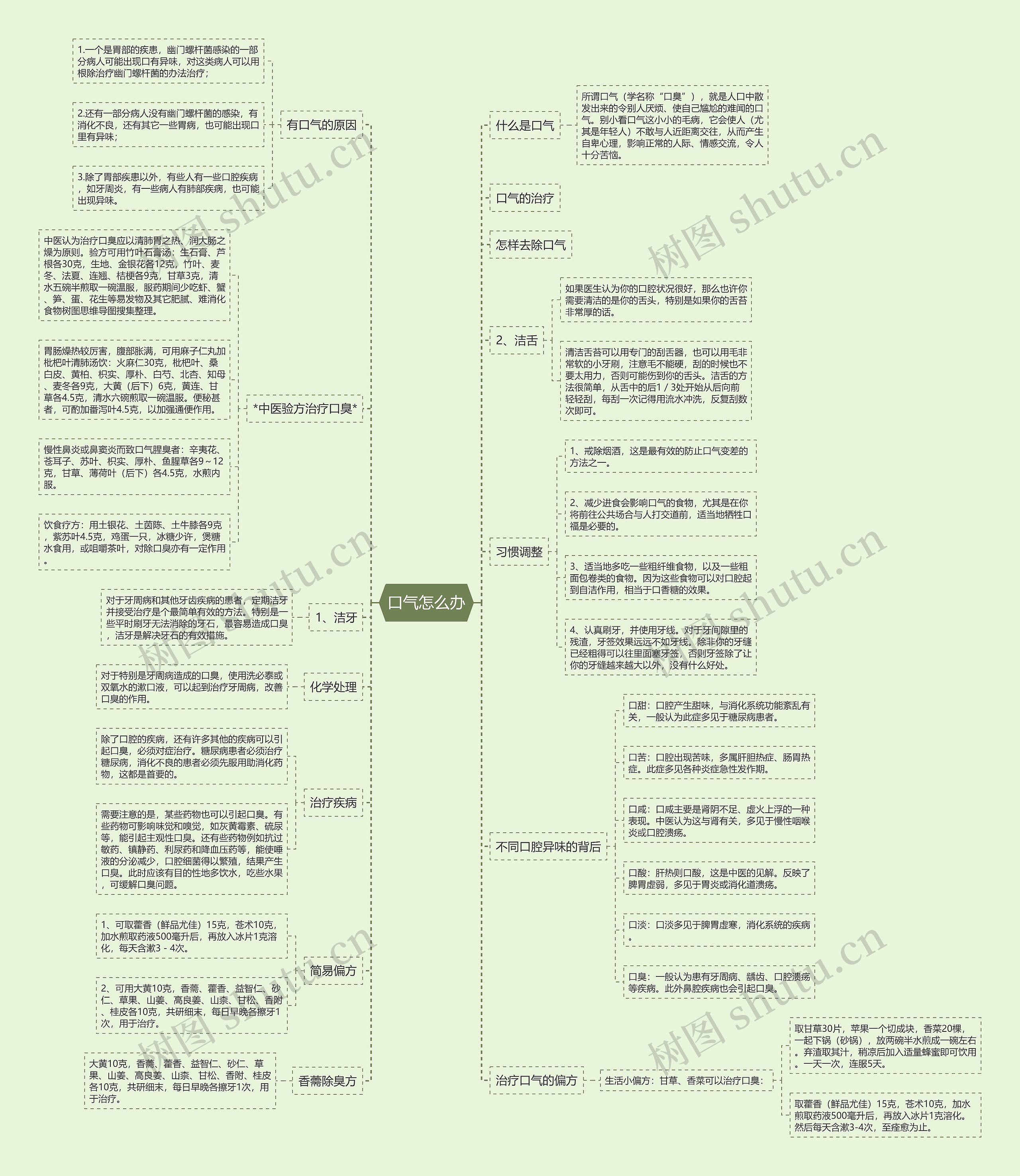 口气怎么办思维导图