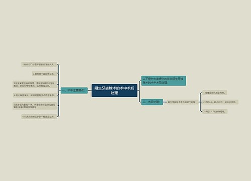 阻生牙拔除术的术中术后处理