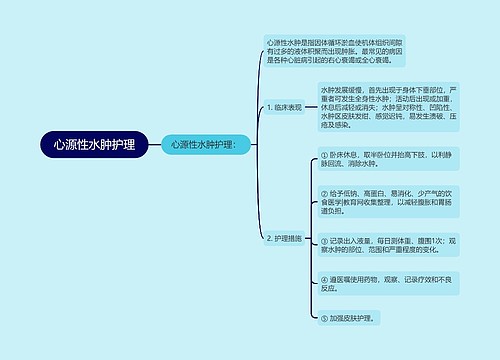 心源性水肿护理