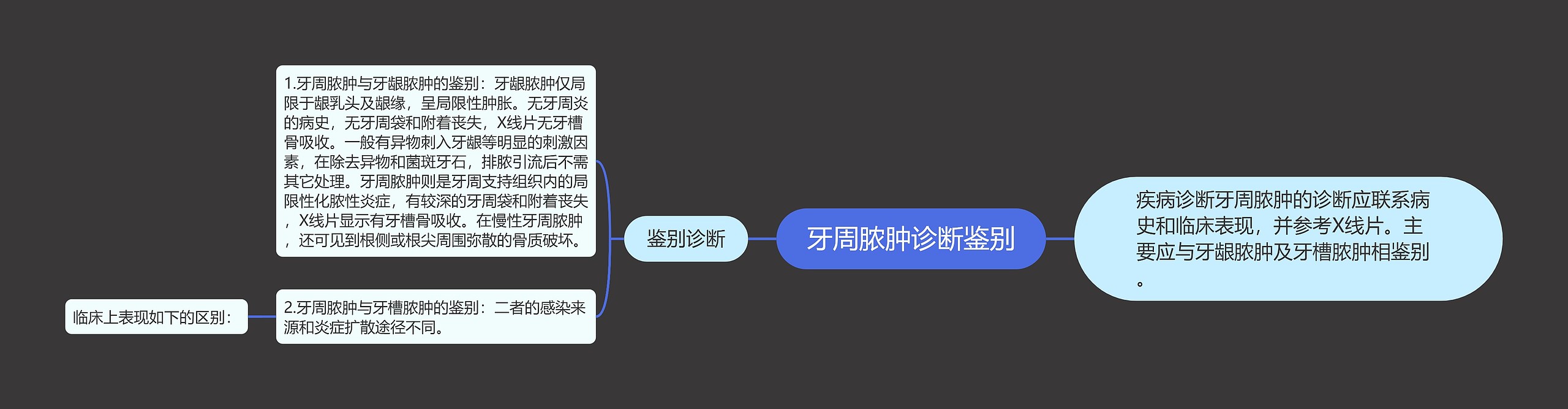 牙周脓肿诊断鉴别 牙周脓肿诊断鉴别